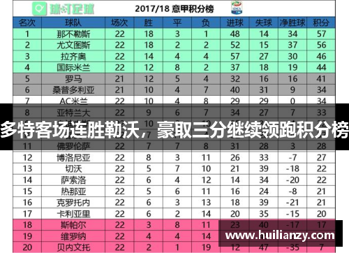 多特客场连胜勒沃，豪取三分继续领跑积分榜