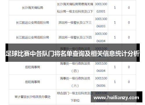 足球比赛中各队门将名单查询及相关信息统计分析